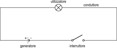 circuito elettrico