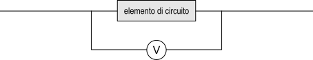 posizione voltmetro nel circuito