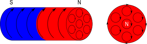 correnti amperiane