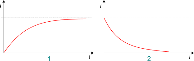 extracorrenti