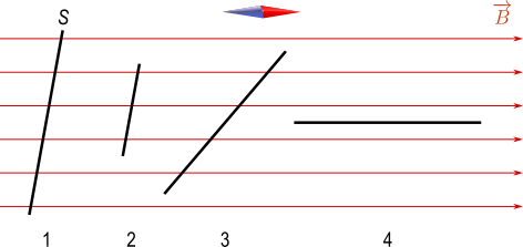 flusso magnetico