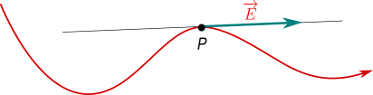 linea di forza