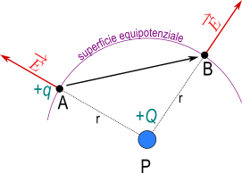 superficie equipotenziale
