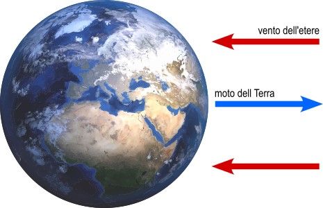 vento dell'etere sulla Terra