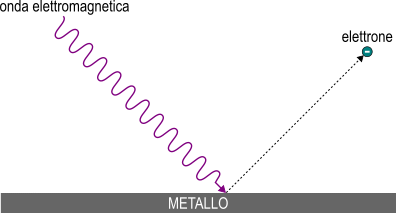 effetto fotoelettrico