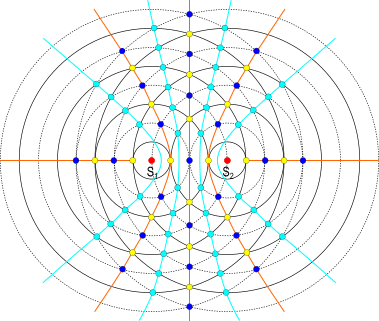 interferenza di onde circolari