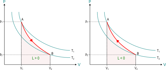 Curve non equilatere con indicazione del lavoro