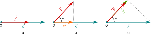 vettori forza e spostamento con diverse angolazioni