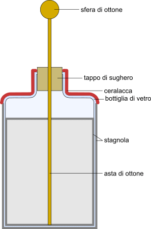 bottiglia dei Leyda