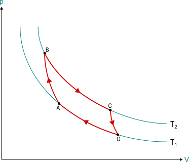 Ciclo di Carnot