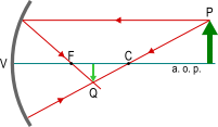 P > r