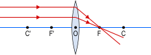p = ∞