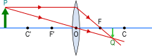 ∞ < p < 2f