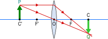 p = 2f