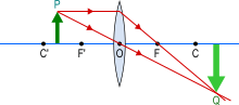f < p < 2f