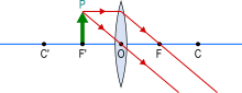 p = f