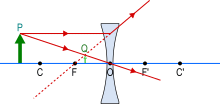 p > 2f