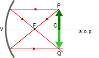 P = r