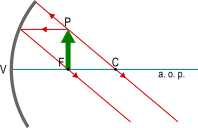 P = F