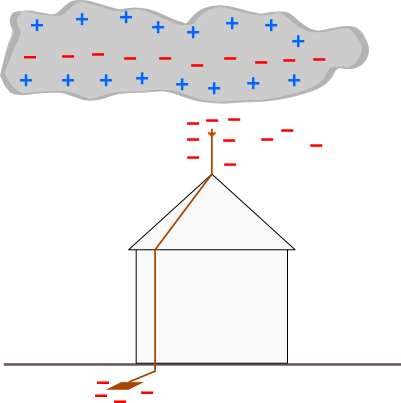 parafulmine