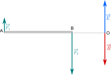 foze parallele e versi opposti