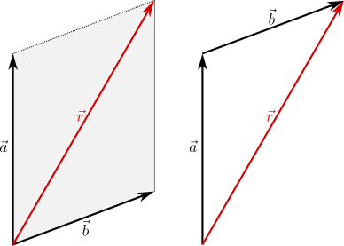regola del parallelogramma