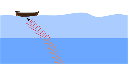rifrazione del suono nell'acqua