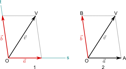 scomposizione di vettori