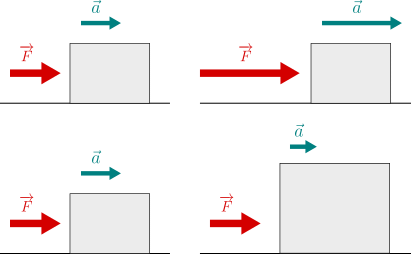 accelerazione in funzione della massa e della forza