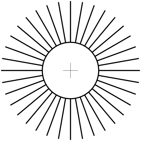 sfera astigmatica