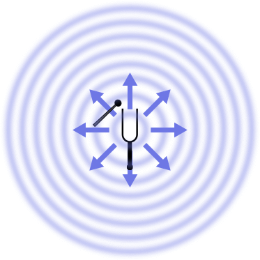 onde sferiche