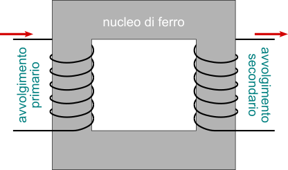 trasformatore