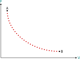 Trasformazione con passaggi intermedi in equilibrio