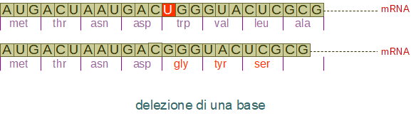 delezione