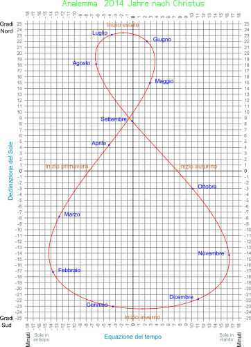 analemma