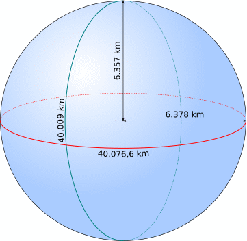 dimensioni della Terra