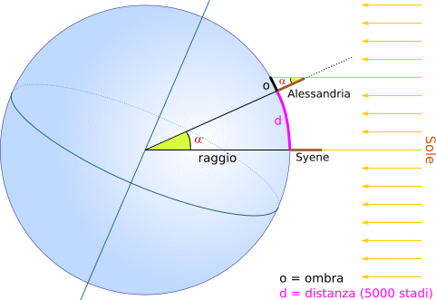 Dimostrazione di Eratostene