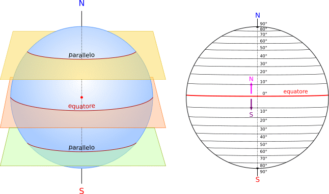 paralleli