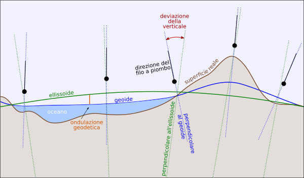 ondulazione geodetica