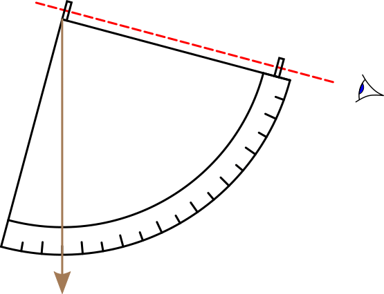 schema di un quadrante
