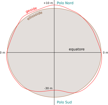 scostamento geoide-ellissoide