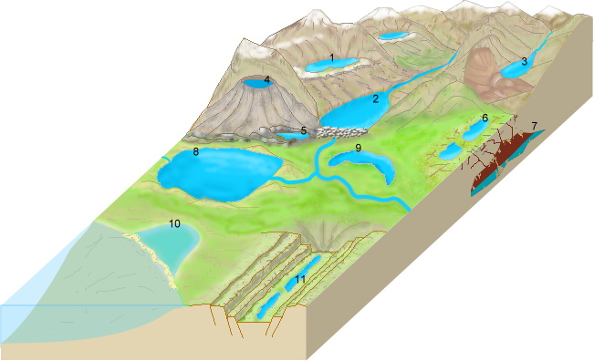 classificazione dei laghi