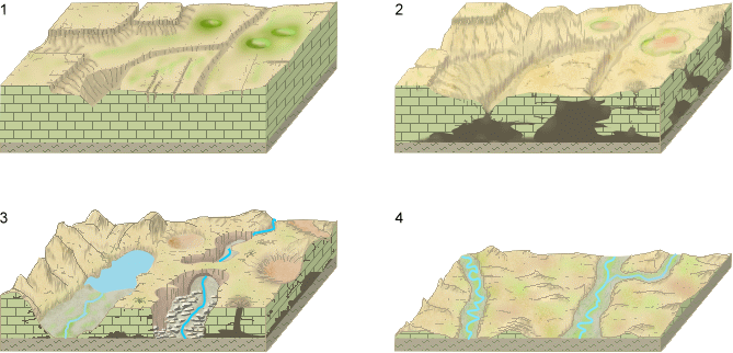 Evoluzione del paesaggio carsico