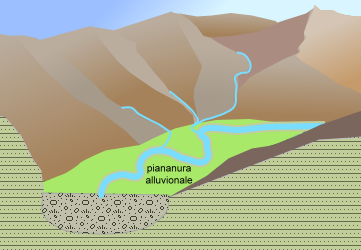 piana alluvionale