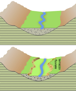 formazione di terrazzi fluviali