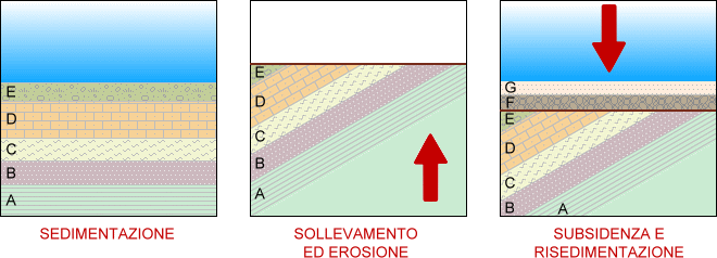 lacuna con discordanza