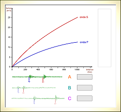 grafico dromocrone