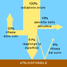 bilancio termico