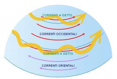 circolazione alta troposfera