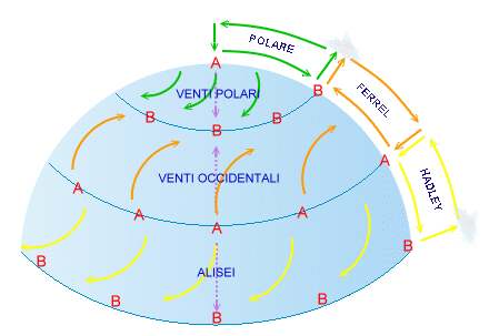 circolazione generale atmosfera